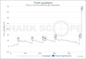 MTT Online: Domenico "domenlan" Lando vince il Sunday Special!