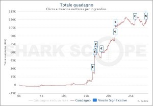 MTT Online: Simone Speranza vince il NOS KO, colpo di Gianluca Escobar sul dot com
