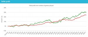 Come si diventa un professionista del poker online? I 5 consigli di un top reg