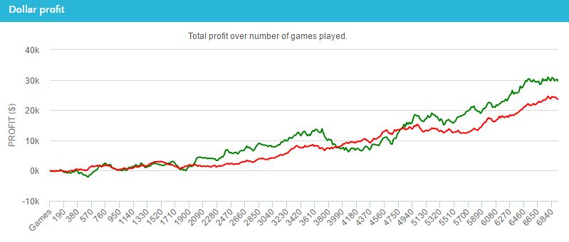 ggpoker linux