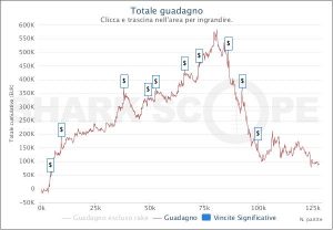 UhhMee, come vincere 639.618€ con gli MTT e perdere 549.486€ con i SnG