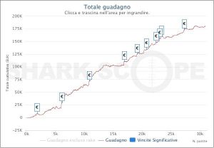 MTT Online: hhrrr vince il Sunday Special e vola a +40.000€ nel 2016
