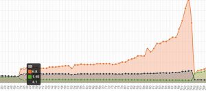 Strategia Betfair: quando non conviene bancare il pareggio (X)