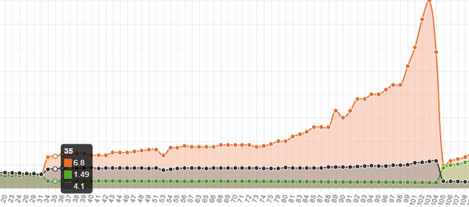 grafico betfair