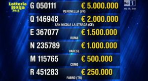 Casertano vince 2 milioni alla Lotteria Italia ma non li ritira, ecco dove finirà il premio...