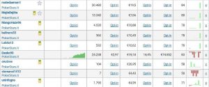 Sunday Million: quanti tornei avevano giocato i finalisti? Danko90 il più esperto