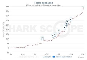 MTT Online: totupa vince il Sunday Special per €23.550, a scurnacchiat94 l'Explosive da €30.000