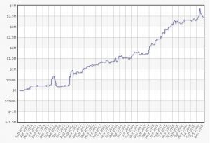 High Stakes Online: svelati tutti i grafici oscurati, ecco i più vincenti di sempre