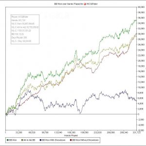 Doug Polk rivela il suo grafico nel cash game heads-up: la linea rossa è incredibile