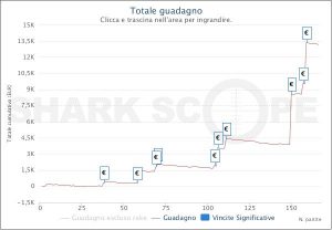 CrownUpGuy, il giocatore di iPoker.it che sta vincendo €13.000 dopo 166 tornei
