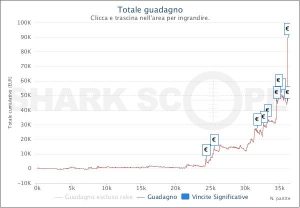 TCOOP: giopennix vince il Main Event per €43.180, a FABIETTOGA l'high roller