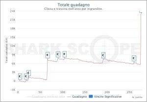 Night On Stars KO: trionfa il misterioso "Th3Secr3t" per €17.575