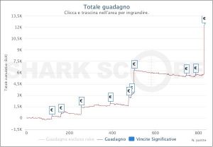 MTT Online: che trionfo per ___Uragano___ su People's Poker! Gh0StM4n vince l'Explosive Sunday