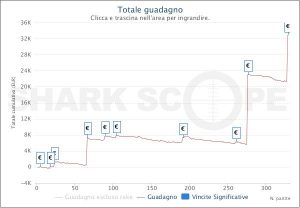 Un altro successo per "Th3Secr3t": vince il Sunday Special 2nd Chance per €11.690