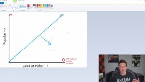 Doug Polk, frecciata a Daniel Negreanu: "Non comprate quote di chi è famoso ma scarso..."