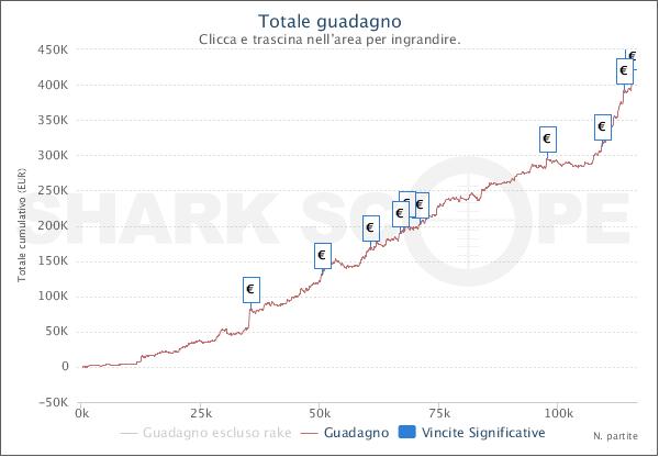 sharkscopechart