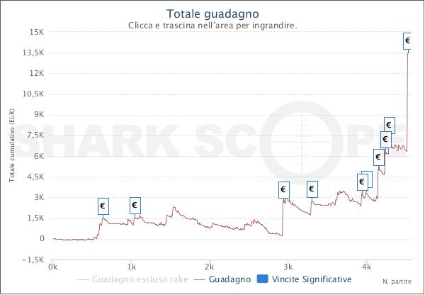 Il grafico di "elmamba24"