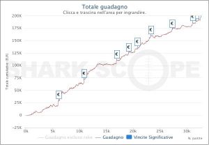 MTT Online: labedd72 vince il Sunday Special, Ginkopok immortale su iPoker