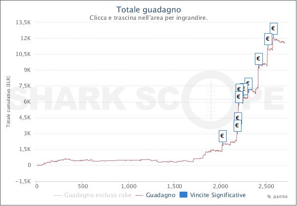 sharkscopechart-2