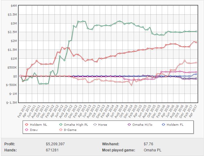graph