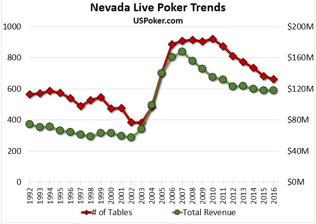 nevada-poker-live