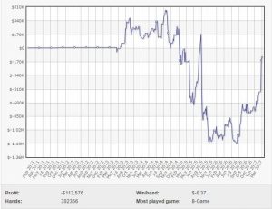 High Stakes Online: Ravenswood13 è il top winner di marzo, risale da un passivo milionario