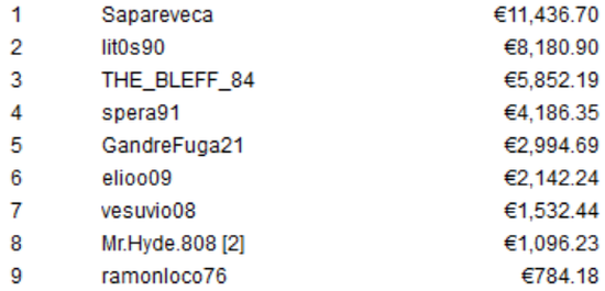scoop14h