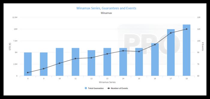 winamax-series
