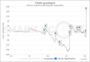 Night On Stars KO: trionfo da 17k per SpeedOne1, Sanseverino e Baroni tra i finalisti