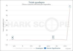 MTT Online: lavi89 trionfa su People's Poker per €6.102, a JupitersCock l'Explosive Sunday