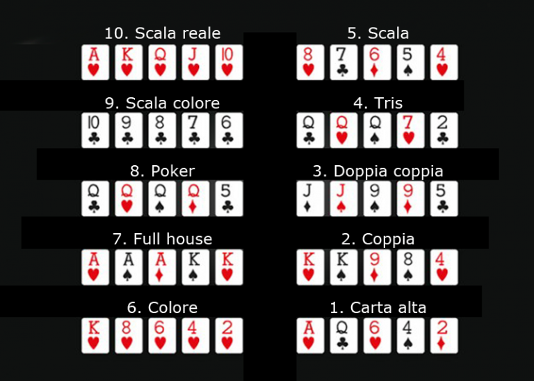 sites de poker