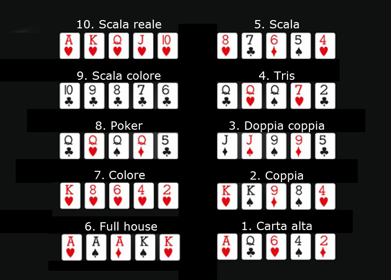 punti poker italiano