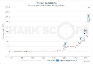 MTT Online .it: giopennix ha vinto €100.000 negli ultimi 12 mesi, Arcone90 resta il top winner del 2017