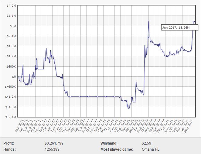 isildur1-record-pokerstars