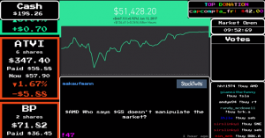 Stock Stream, il canale Twitch dove gli utenti giocano in borsa... coi soldi di un altro!