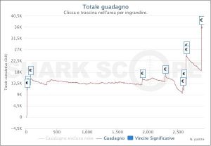 Houdini1610: "Al final table del Sunday Special ho fatto arrabbiare qualcuno, ma era l'unico modo per vincere"