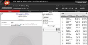Night On Stars KO: Priscilla87x trionfa e vince €9.050 solo con le taglie!