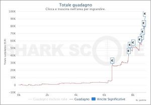 Night On Stars KO: trionfa Pepitostars, regular da €90.000 vinti su Pokerstars.it