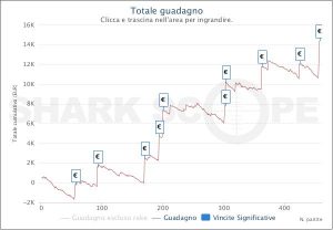 MTT Online: Carlo "asfaltocaldo" Boni vince l'Explosive Sunday, esultano anche "Pro_Lady" e "teamzeus94"