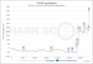 MTT Online: dopo Challenge, High Roller e NOS, HDinho10 vince anche il Sunday Special!