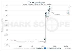 MTT Online: djtrack23 vince il Sunday Special per €30.000, silverfox1 si impone nell'Explosive