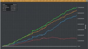 Il reg high stakes "cumicon" posta un grafico irreale: 7.4 milioni vinti in 5 anni! "Ora basta, mi ritiro"