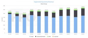 Poker online: il settore crescerà del 7%. The Stars Group: le poker revenues fanno +13% annuo