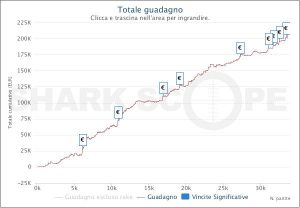 MTT Online: deal a 3 nel Sunday Special, Ginkopok vince ancora su iPoker