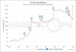 Winter Series: l'ultimo big shot dell'anno va a goENRYgo, vincitore del 3-Stack