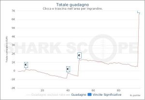 MTT Online: su Pokerstars vincono "RORObrother" e Claudio Della Ragione, a Peppino3918 i 6k di People's