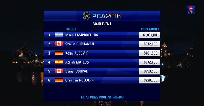 PCA 2018 Main Event