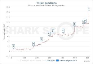 MTT Online: "Runit2ice" scatenato su iPoker e People's, "I'llbeBackX$" vince lo Special