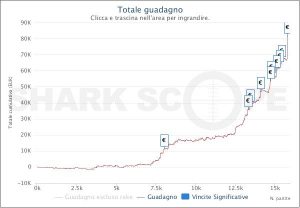 Night On Stars KO: il reg "MAGIpoker87" trionfa e sale a +€81.000