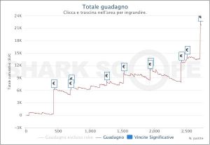 Turbo Series: Spl1tPot95 vince l'evento #8 e sale a +€21.000 nell'ultimo anno